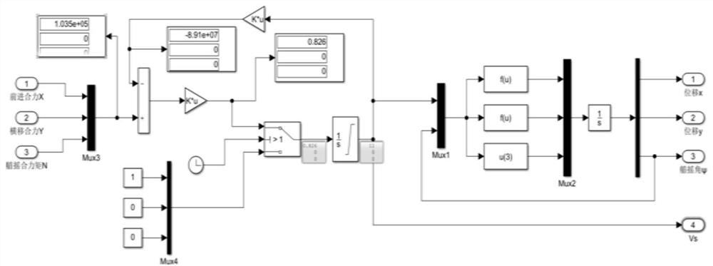 Control system simulation modeling method of ship propulsion motor in four sea condition environments