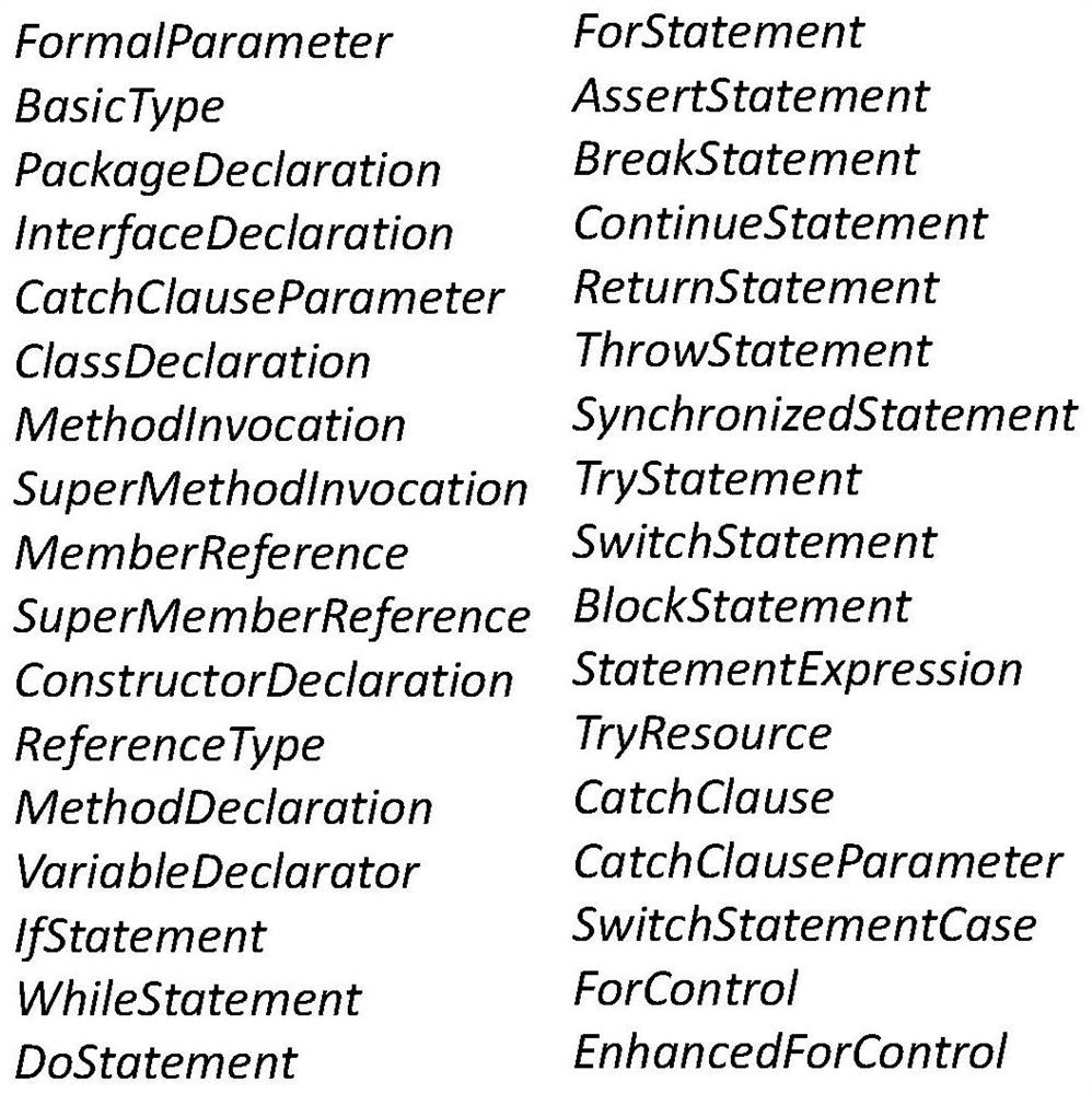 A cross -version depth deficiency prediction method that can alleviate overlap problems