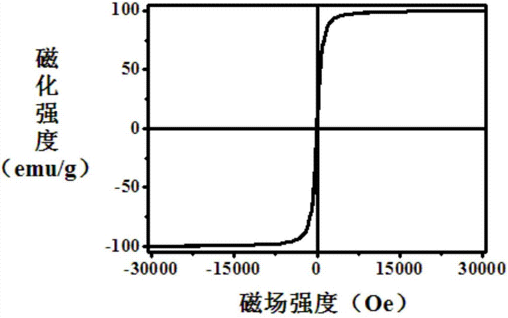 A kind of ferric oxide micro-nano material, preparation method and application thereof