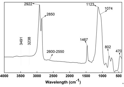 High-stability multifunctional conductive super-hydrophobic anticorrosive coating, preparation method and application thereof