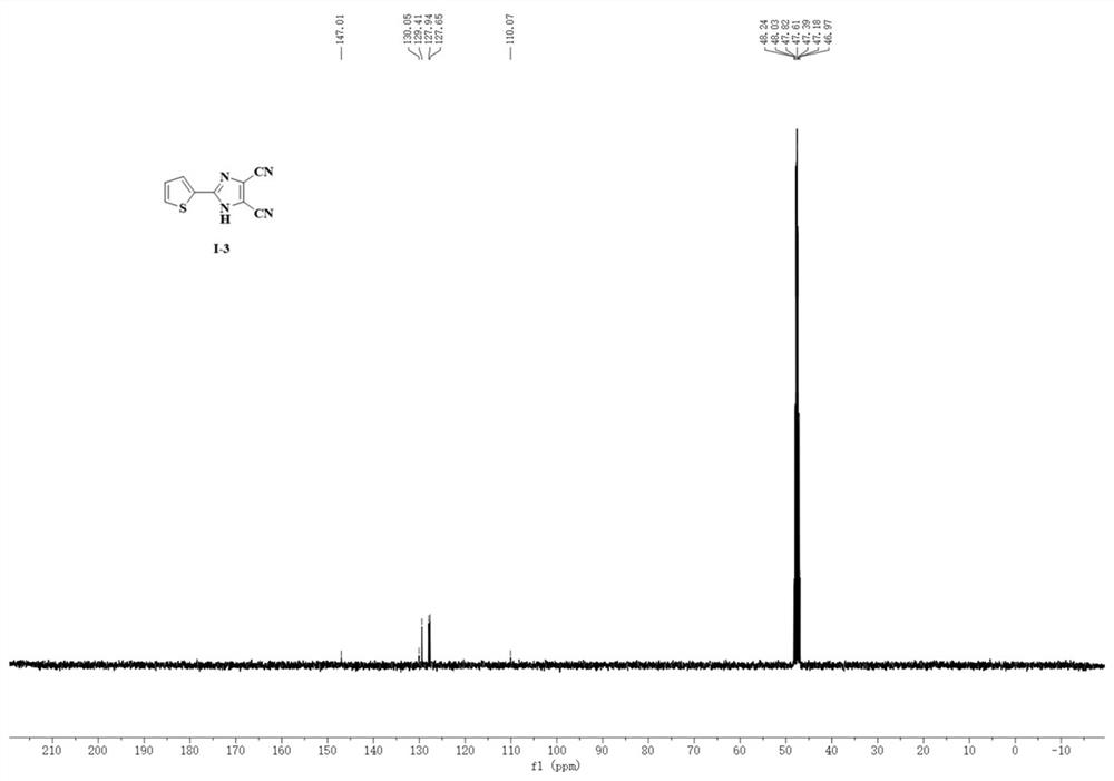 Synthesis method of 4, 5-dicyanoimidazole derivative