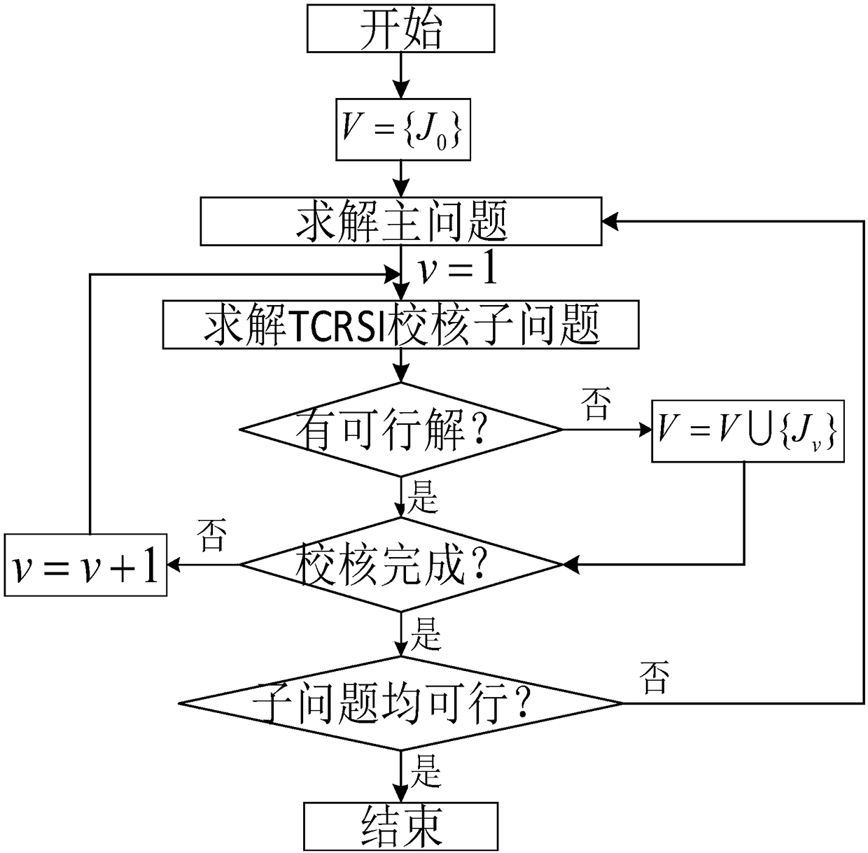 Establishment and solution method and system of power network planning model considering market power mitigation