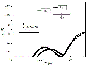 A kind of cu3sns4 nanomaterial counter electrode for dye-sensitized solar cell and preparation method thereof