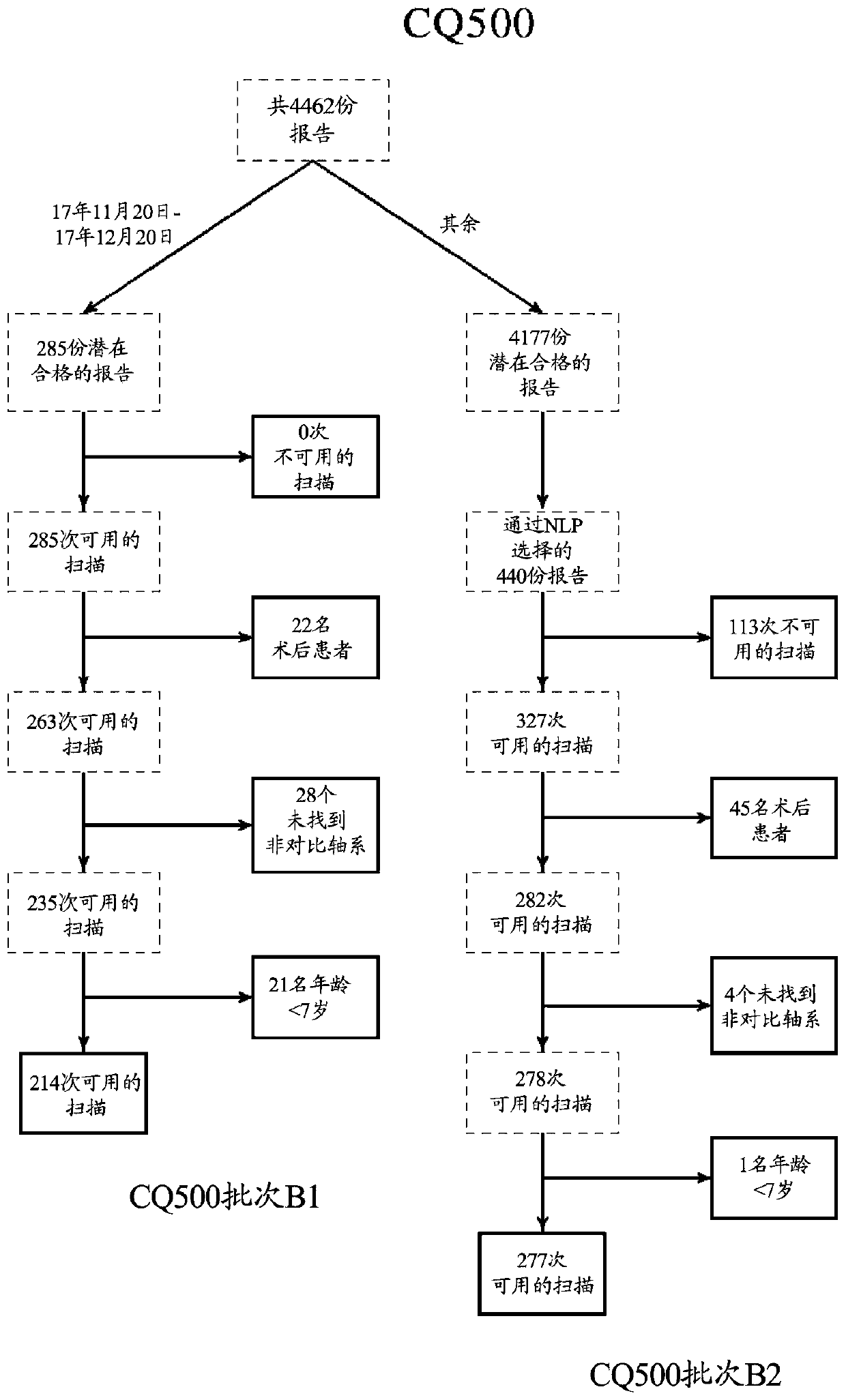 Application of deep learning for medical imaging evaluation