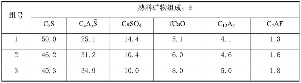 A kind of low-shrinkage ultra-high performance concrete and preparation method thereof