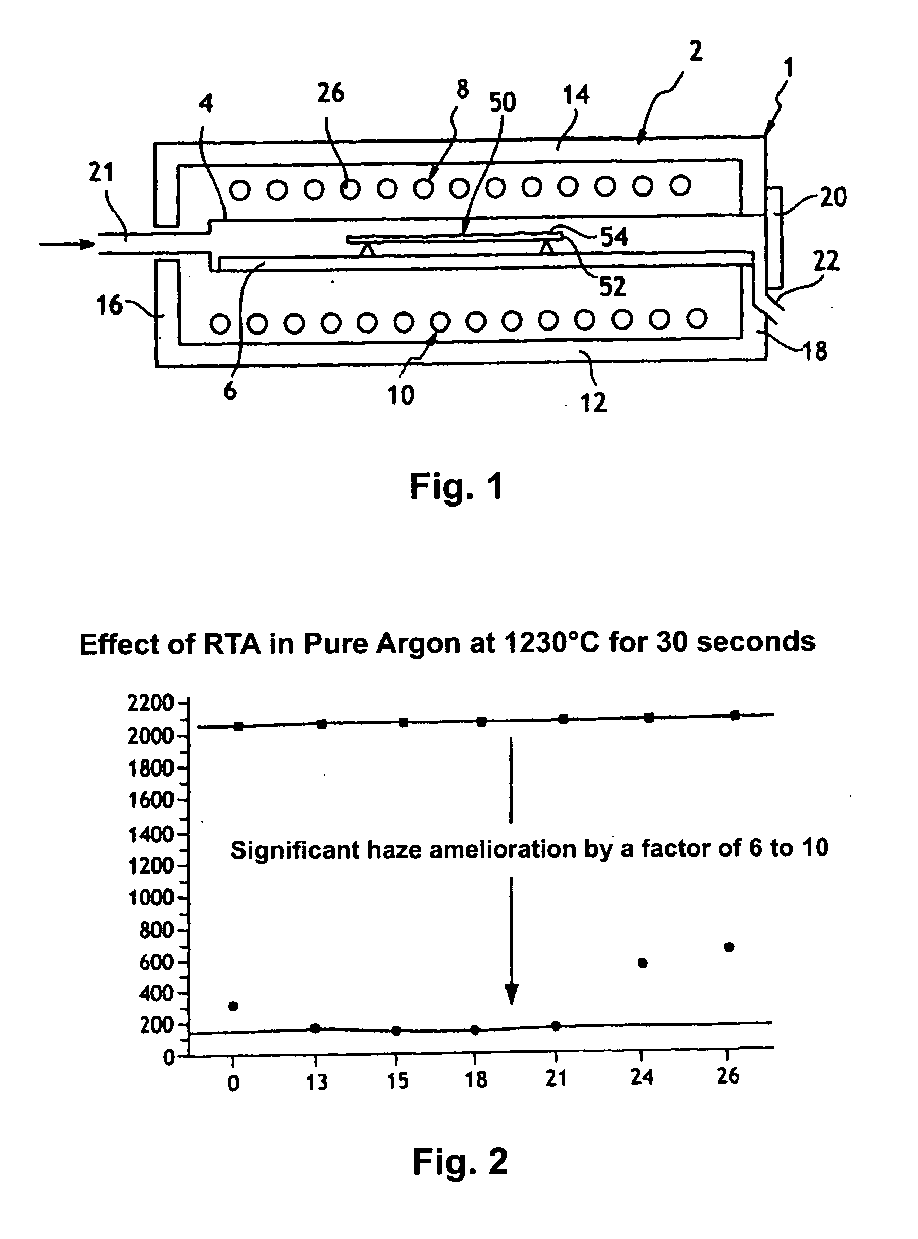 Method of reducing the surface roughness of a semiconductor wafer