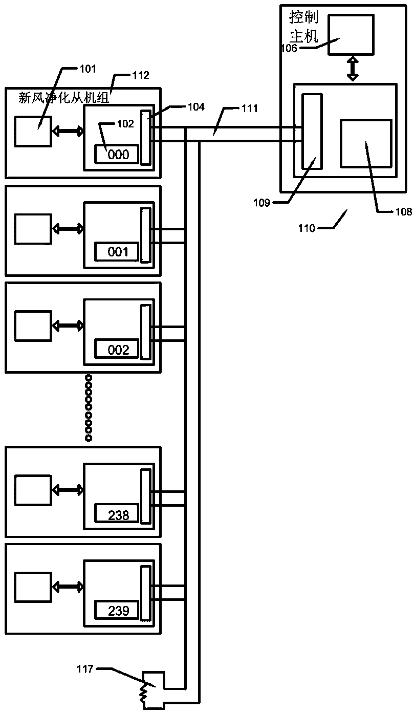 RS485 bus control system and control method of fresh air purifier