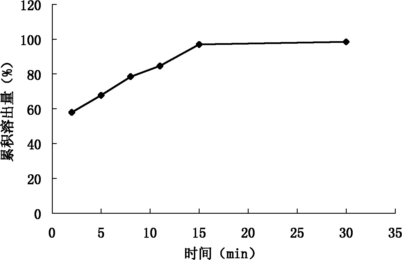 Pharmaceutical combination with repaglinide and metformin as active components and preparation method thereof