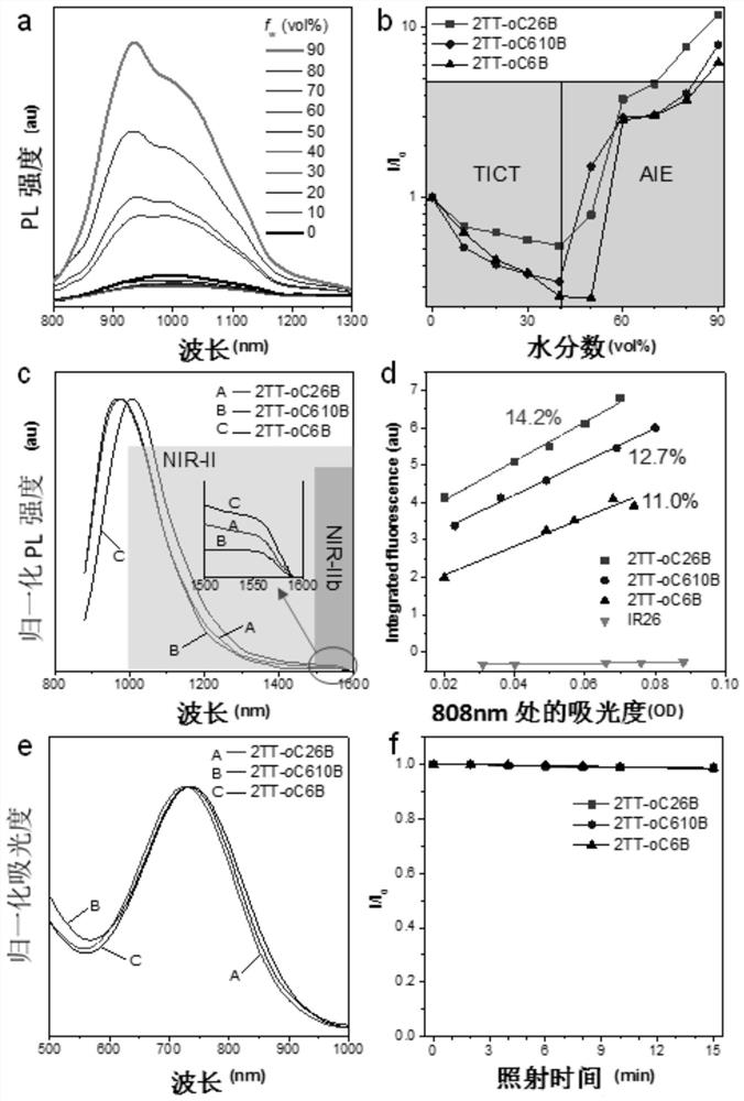 Near-infrared two-region aggregation-induced emission fluorescent compound as well as preparation method and application thereof