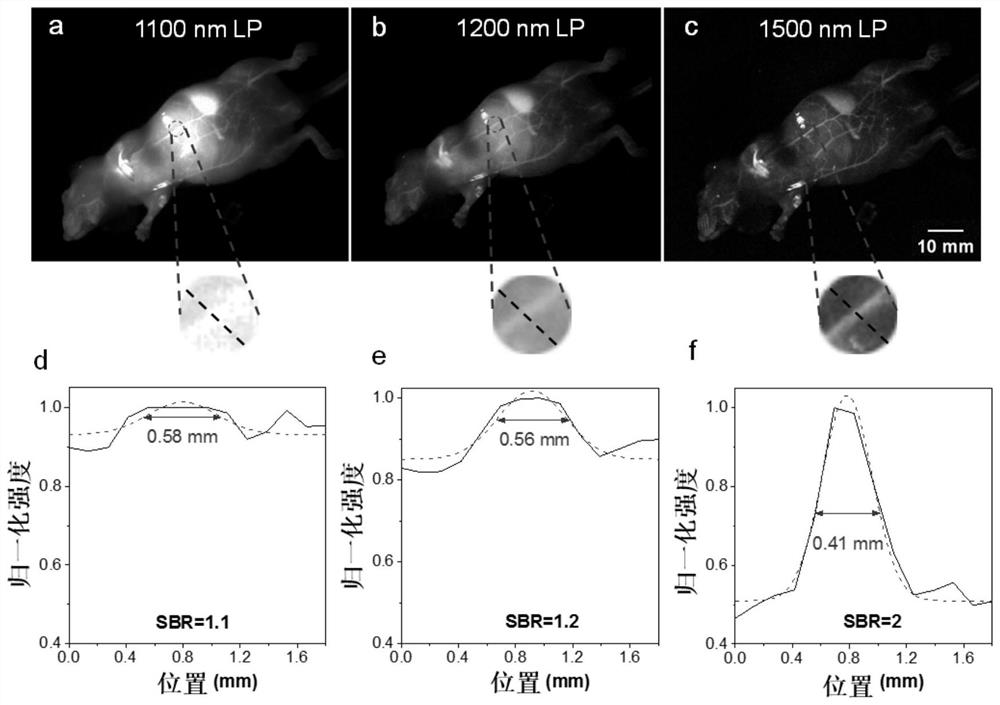 Near-infrared two-region aggregation-induced emission fluorescent compound as well as preparation method and application thereof