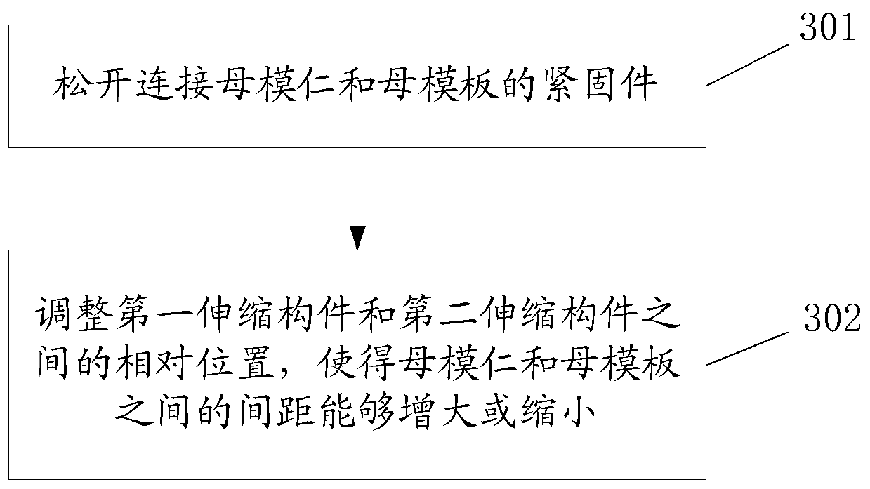 A master mold, mold, injection molding equipment and method for adjusting cavity depth thereof