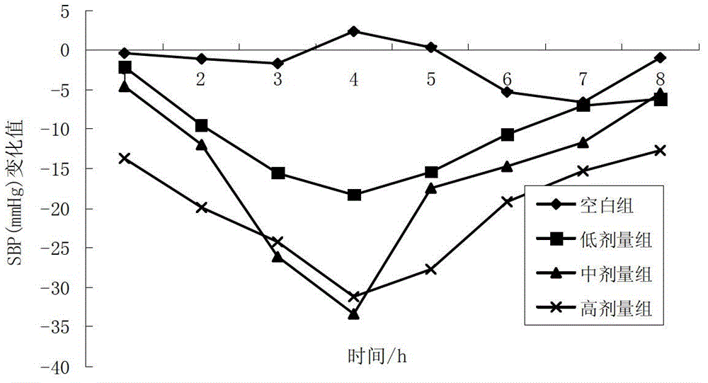 ACE inhibitory peptide and preparation method thereof