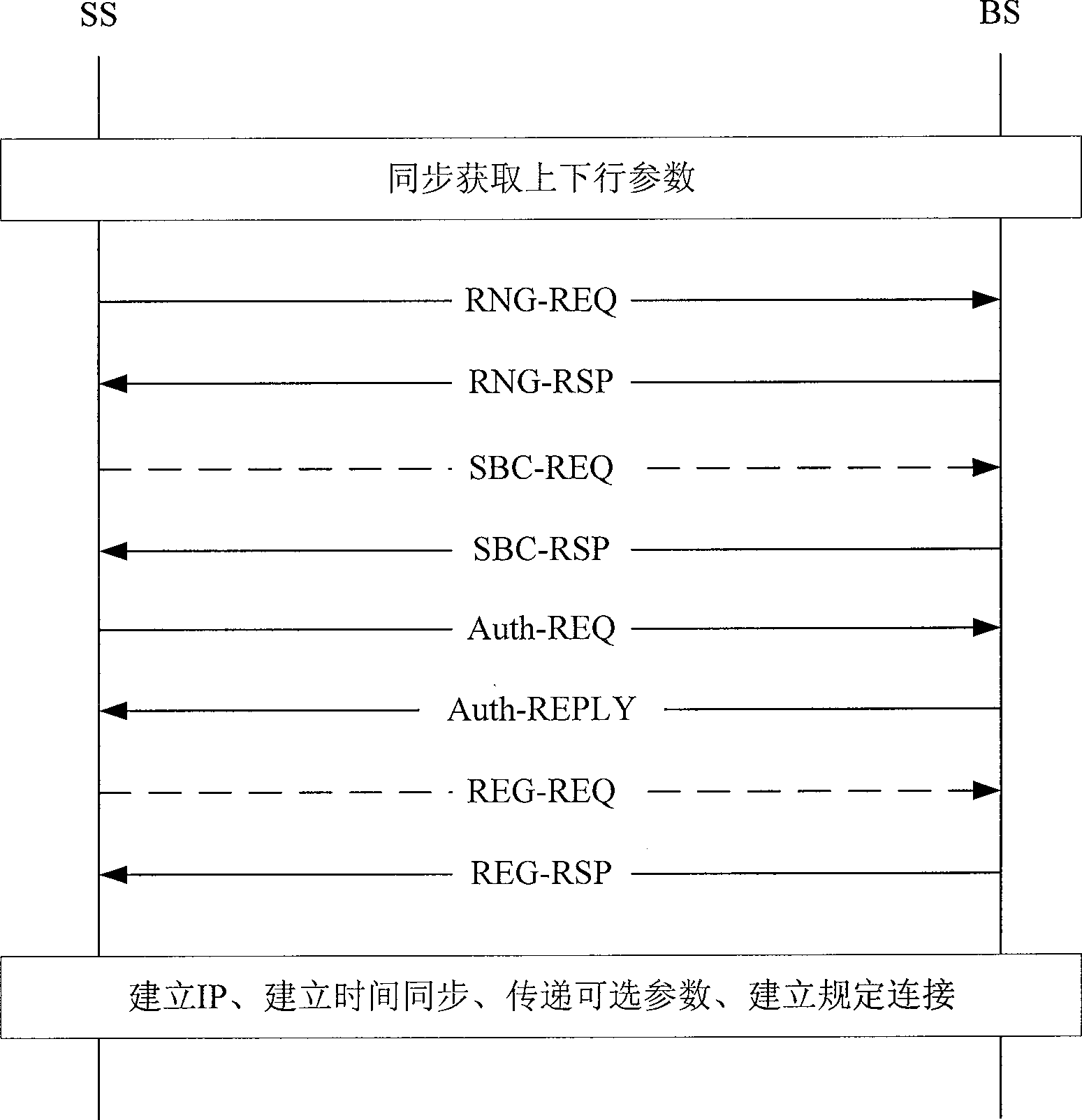 Method and system for terminal re-accessing in network in wireless communication network