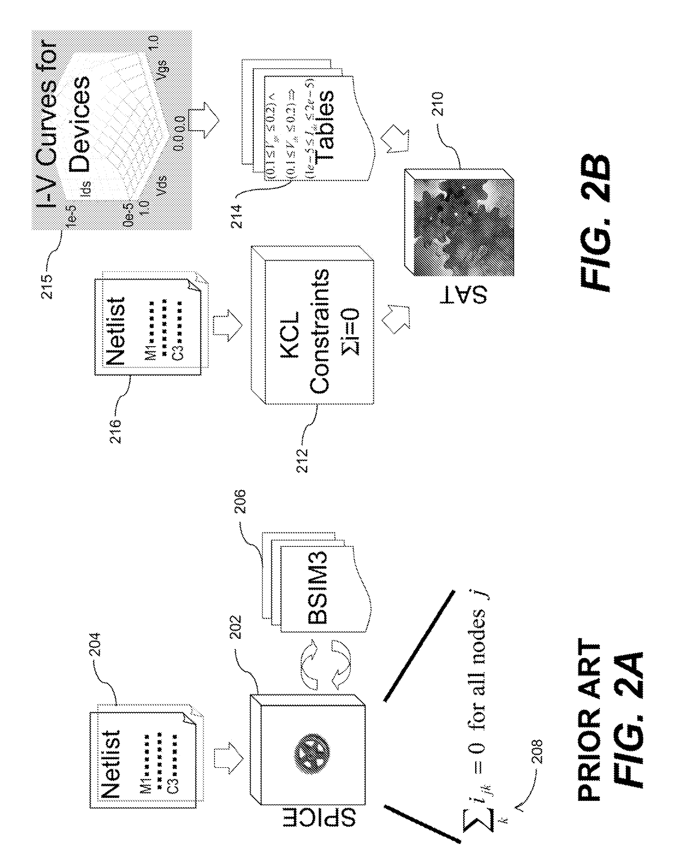 Boolean satisfiability based verification of analog circuits