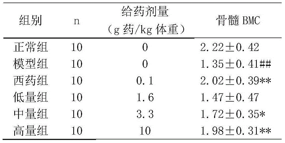 Applications of Baweixihonghua bleeding stopping powder in preparation of leukopenia treatment drugs