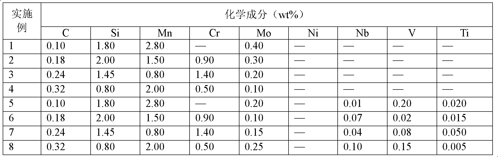 High strength bainitic steel rail and heat treatment process thereof