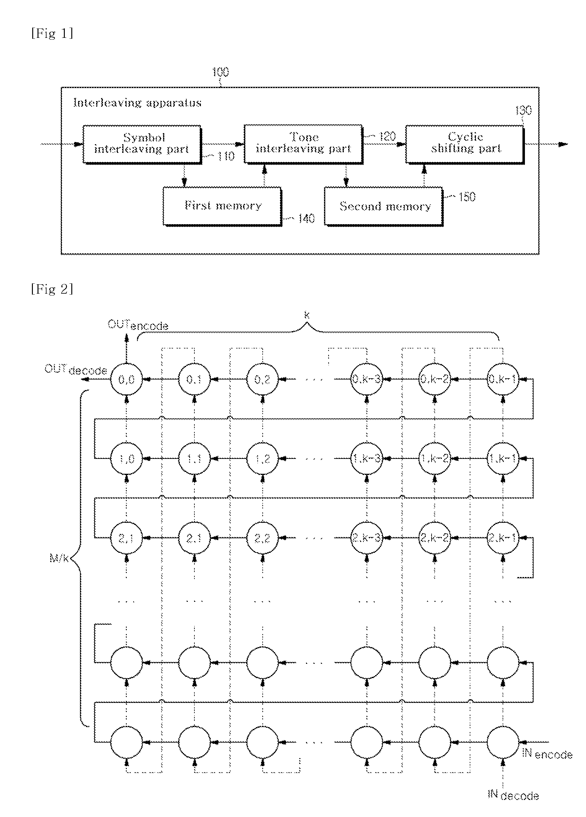 Apparatus and method for block interleaving using mixed radix system in MB-OFDM