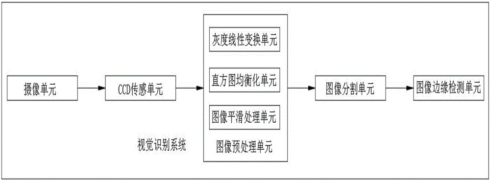 Cloud information bank based service robot gripping system and control method thereof