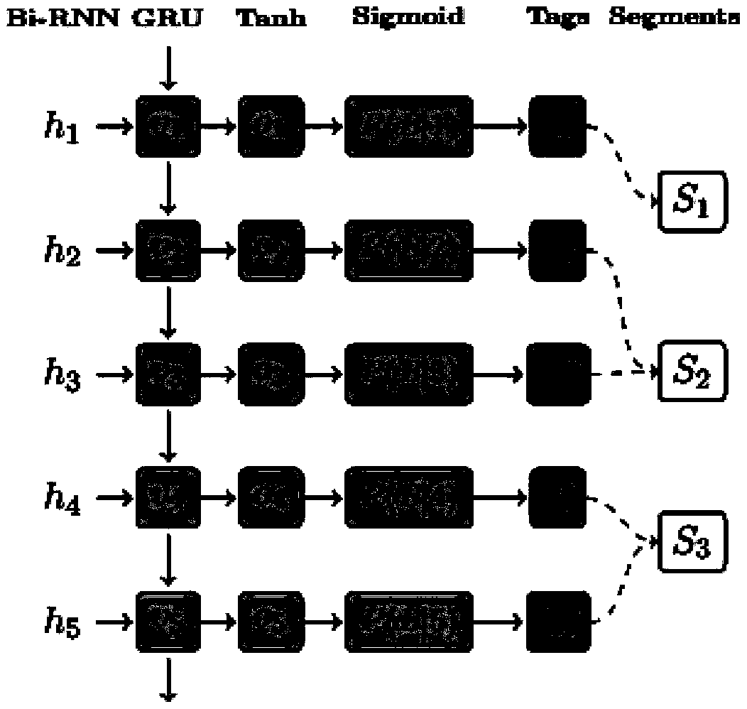 Neural machine translation method by introducing source language block information to encode