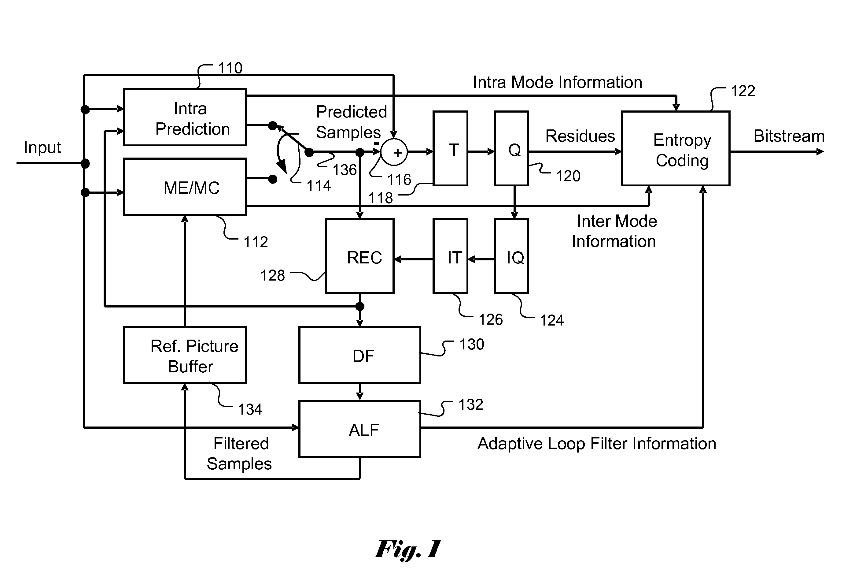 Apparatus and method of adaptive offset for video coding