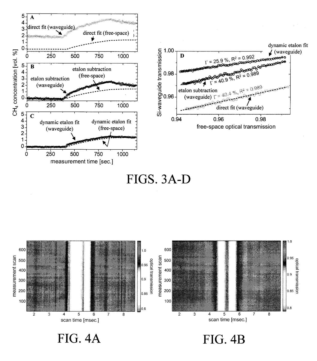 Ensuring Stable, Precise, and Accurate Optical Absorption Spectroscopic Trace Gas Concentration Measurements in the Presence of Time-Varying Etalons