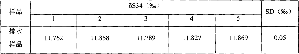 Method for analyzing sulfur isotopes in sulfate of civil engineering drainage system