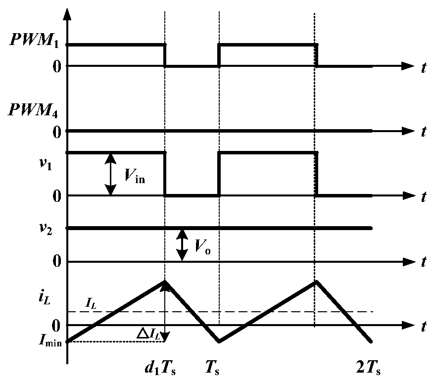 Three-mode frequency conversion soft switching control method of four-tube Buck-Boost converter