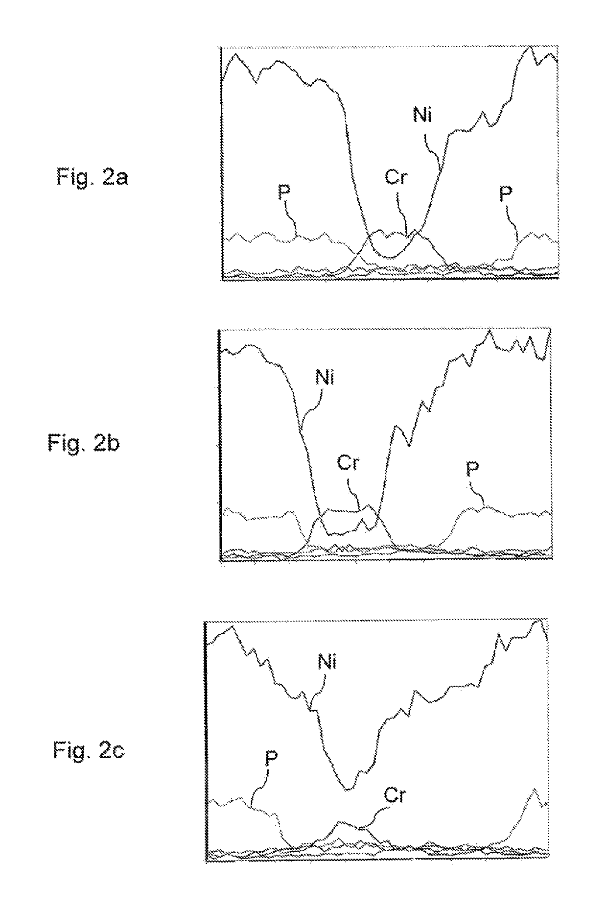 Method for producing chromium-containing multilayer coating and a coated object