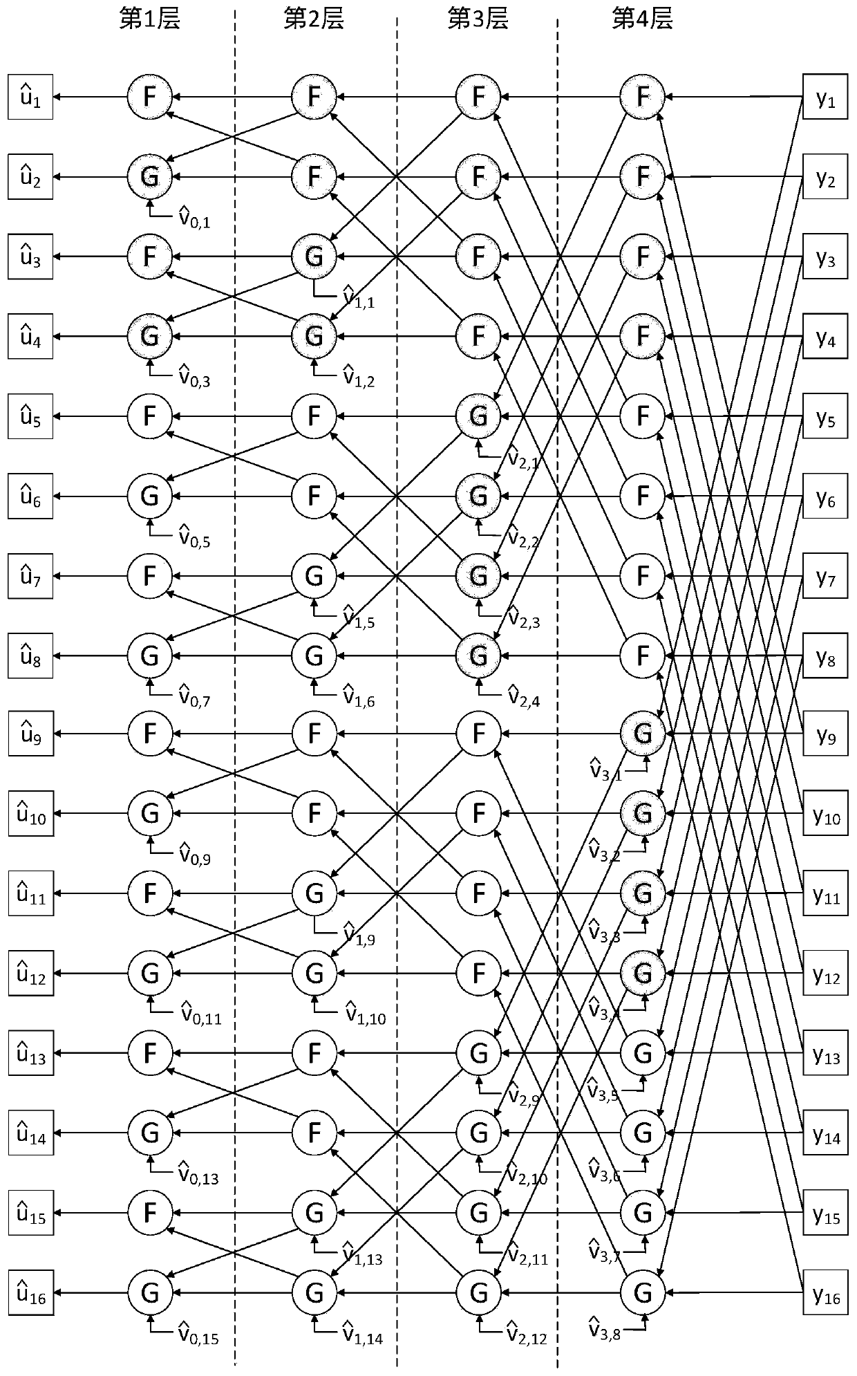 A low decoding complexity rate-matched polar code transmission method based on qup method