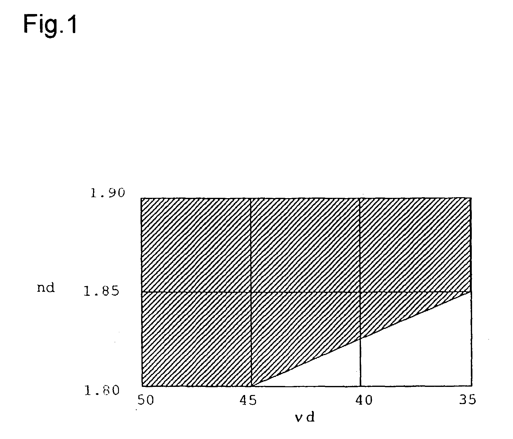 Optical glass for precision press molding, preform for precision press molding, and process for the production thereof