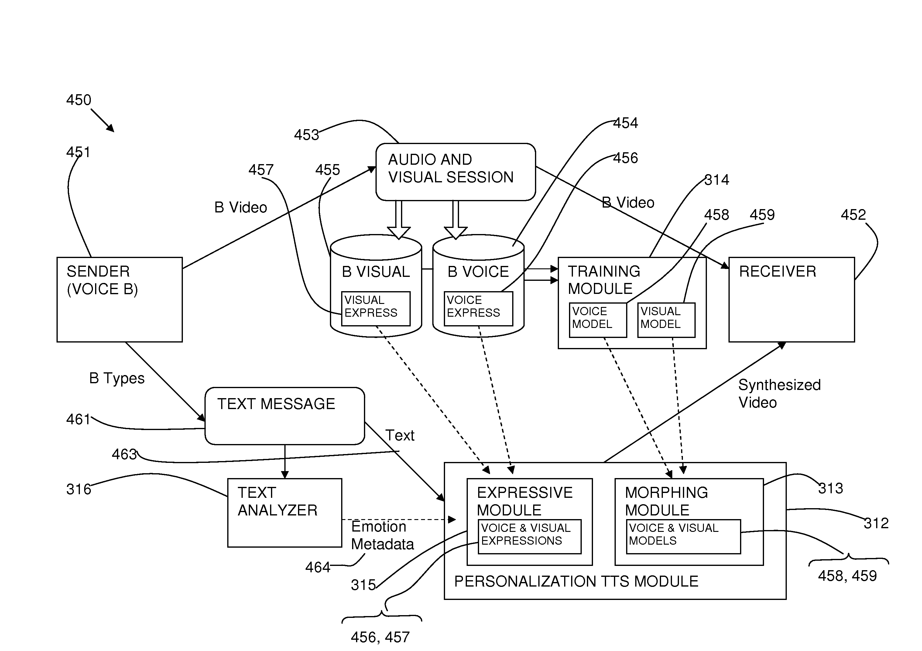 Method and system for text-to-speech synthesis with personalized voice