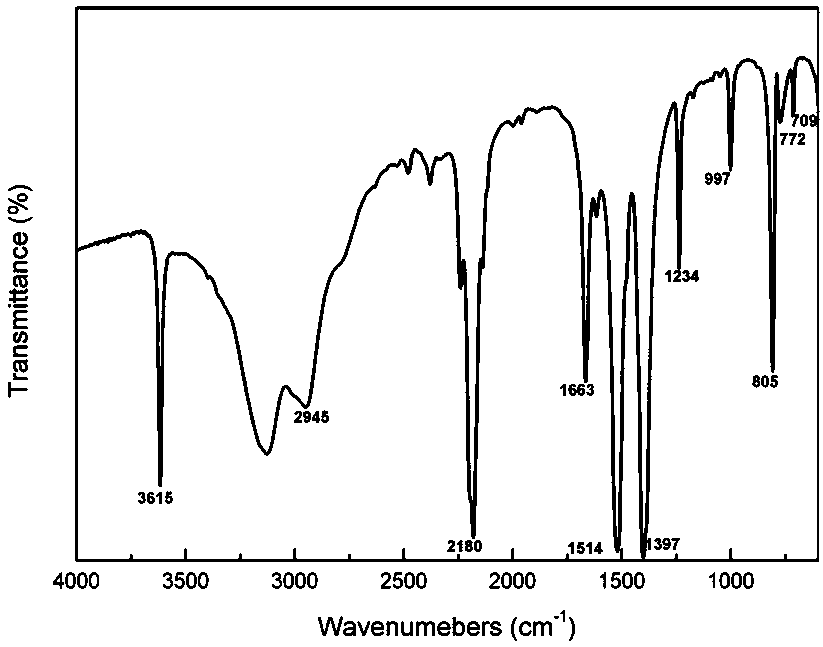 A kind of ultraviolet fluorescent material and preparation method thereof