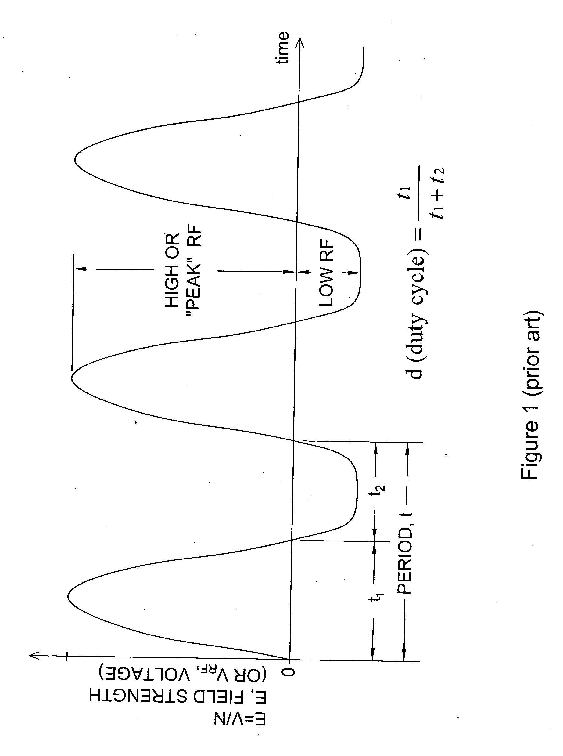 Method and apparatus for enhanced ion mobility based sample analysis using various analyzer configurations