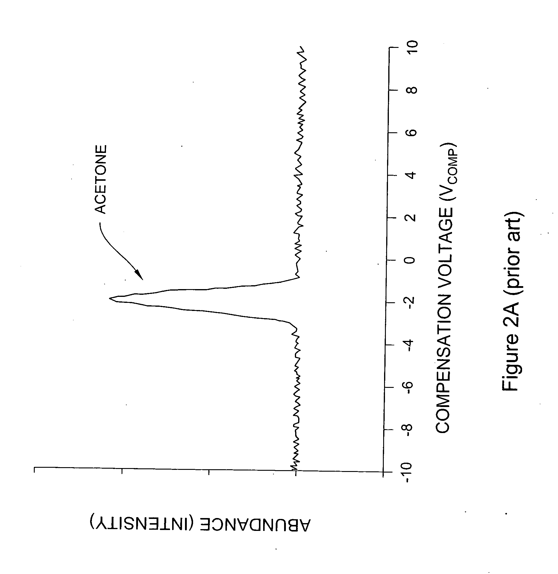 Method and apparatus for enhanced ion mobility based sample analysis using various analyzer configurations