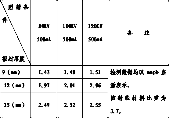 Radiation protection material manufacturing method