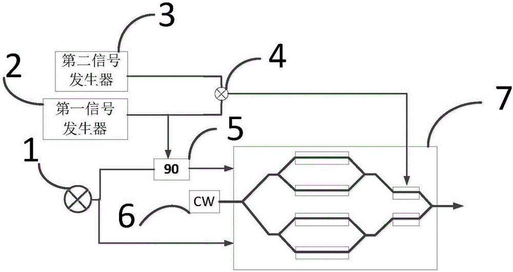 Optical modulation module