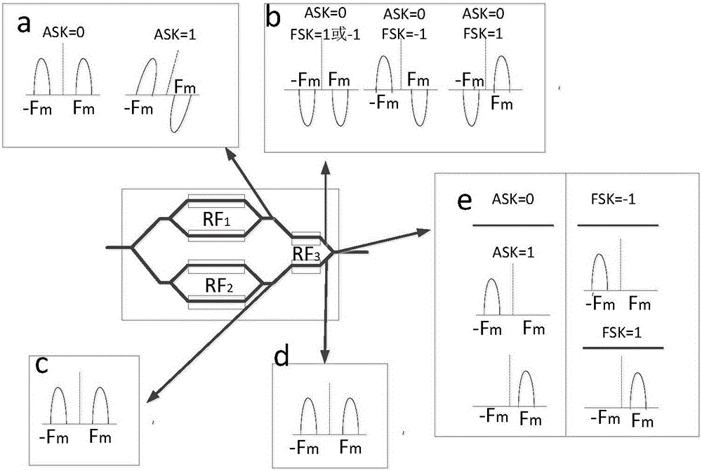 Optical modulation module