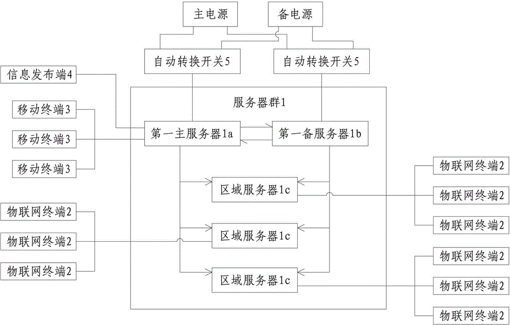 China network enterprise culture implementation system based on project of intentions