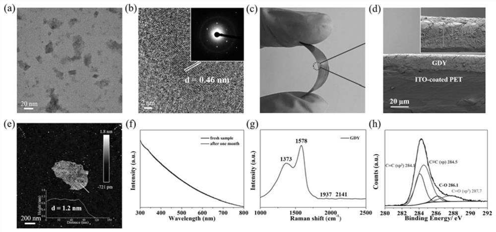 Preparation method of two-dimensional graphdiyne nanosheet, working electrode, and photoelectric detector