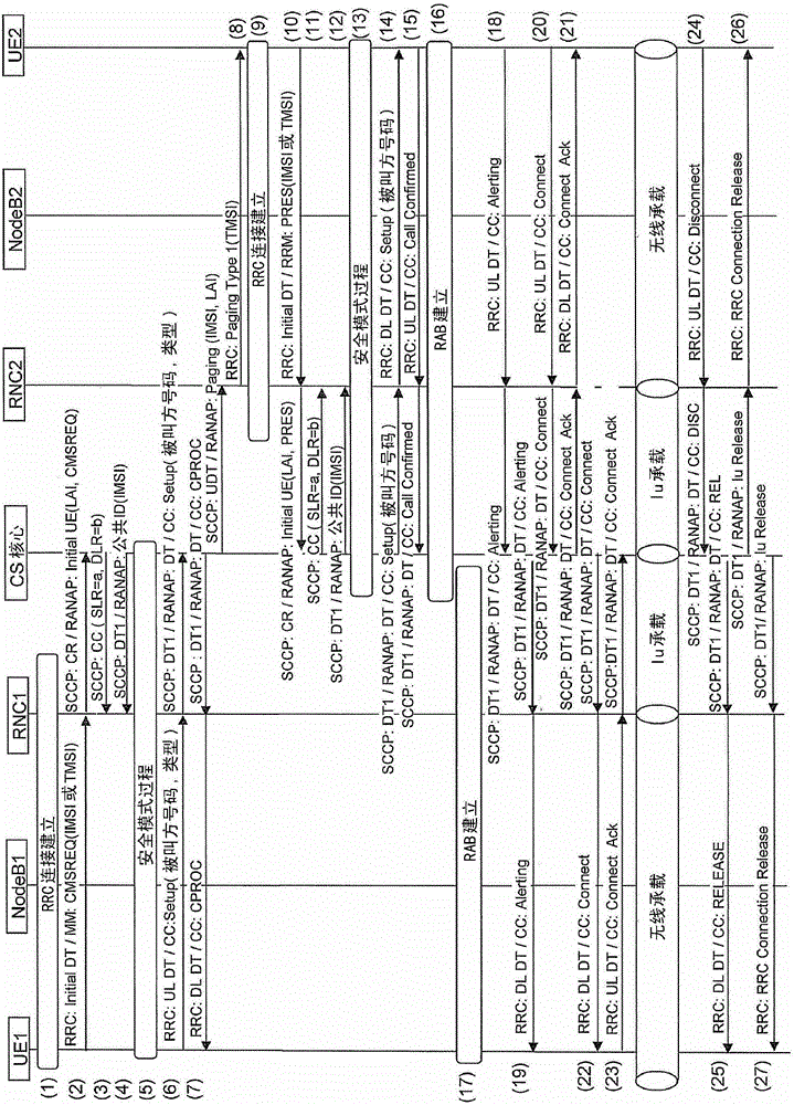 wireless communication routing