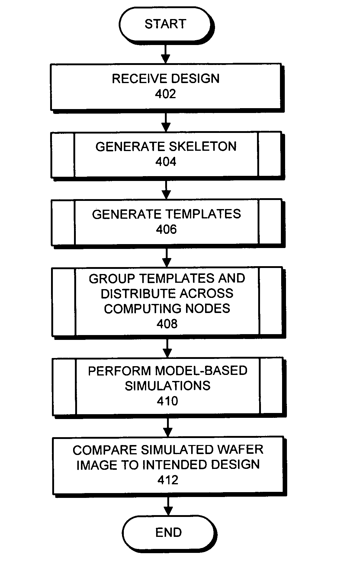Distributed hierarchical partitioning framework for verifying a simulated wafer image