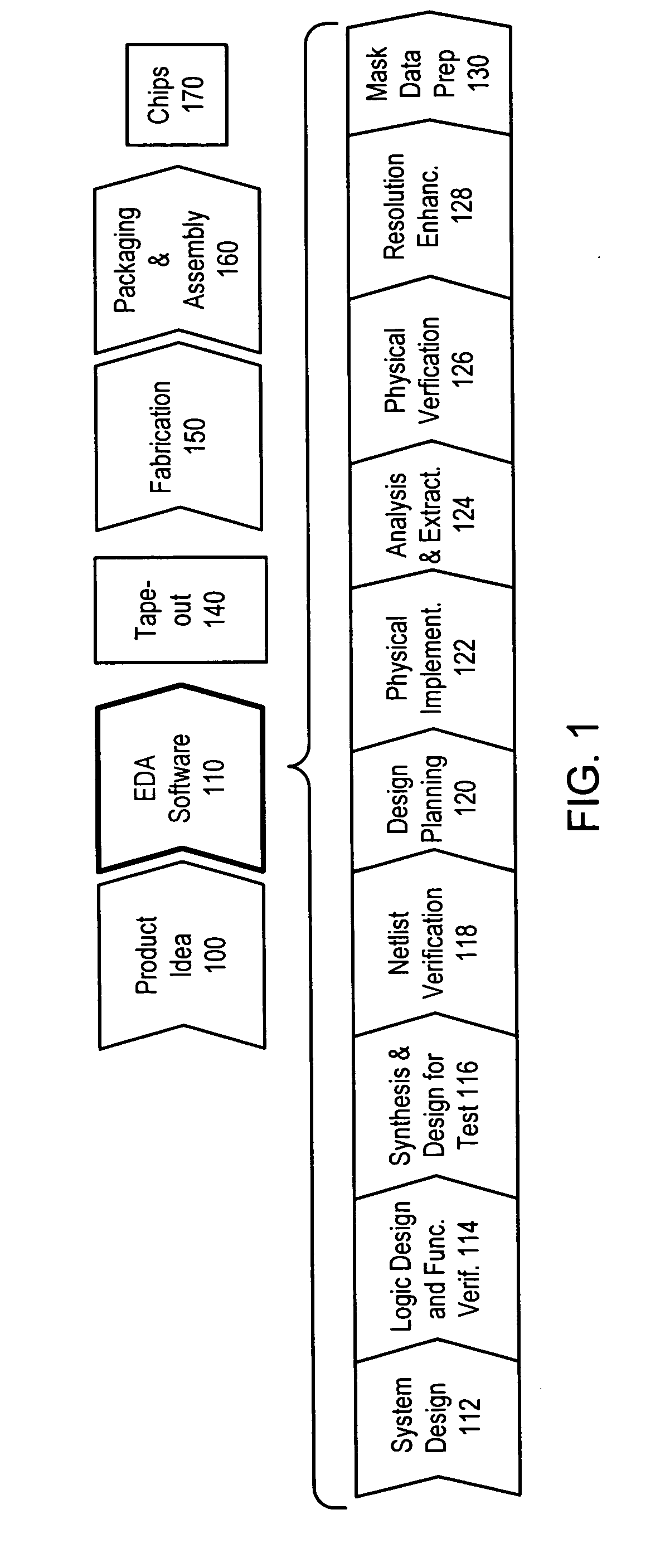 Distributed hierarchical partitioning framework for verifying a simulated wafer image