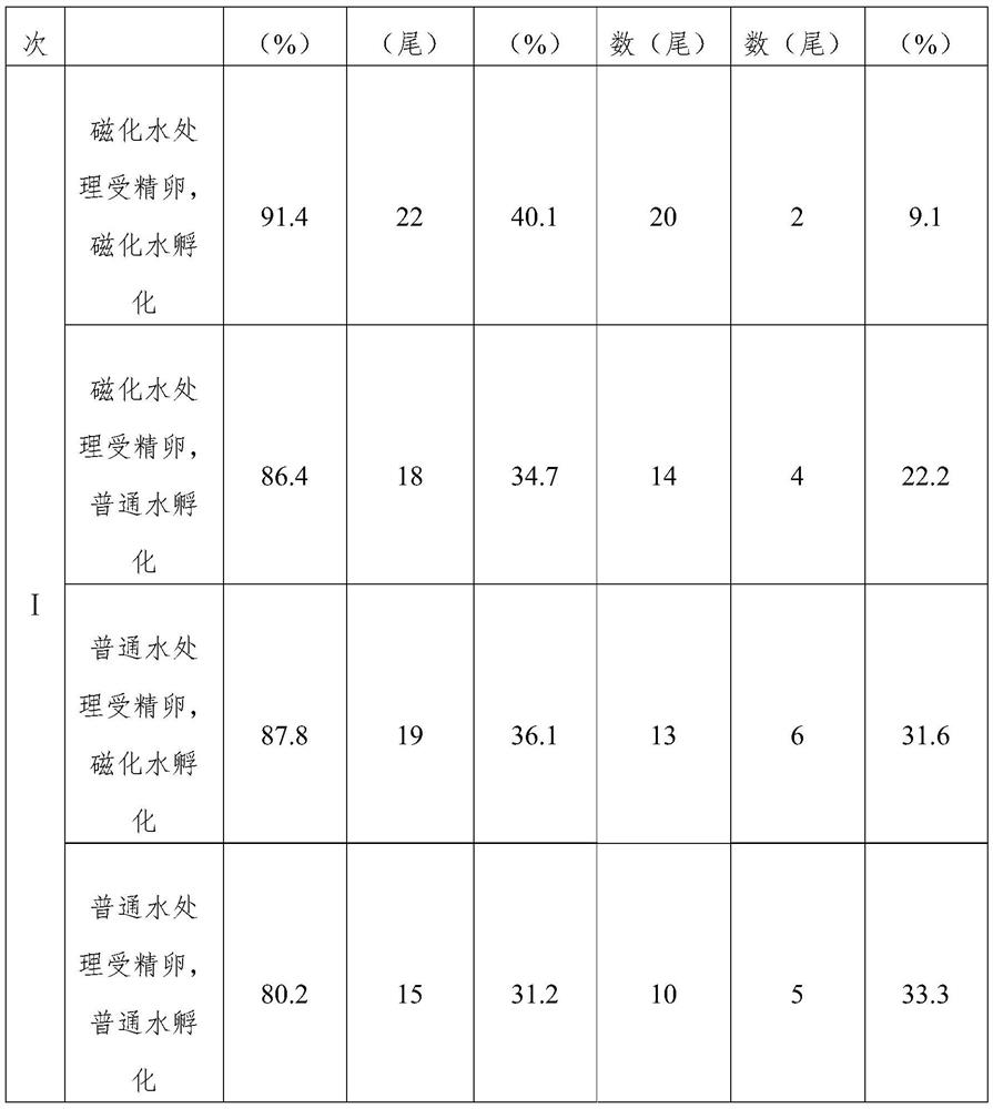 A kind of fish farming device equipped with magnetizer and method for accelerating normal reproduction and growth speed of fish