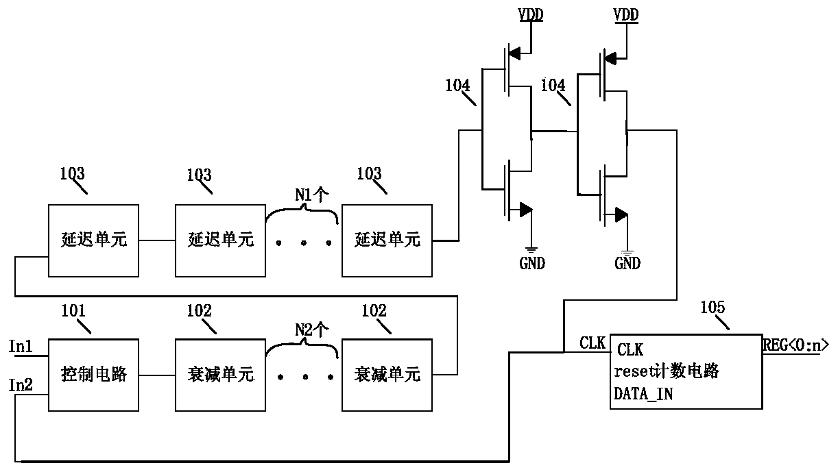 Circuit structure for measuring single-particle transient pulse width