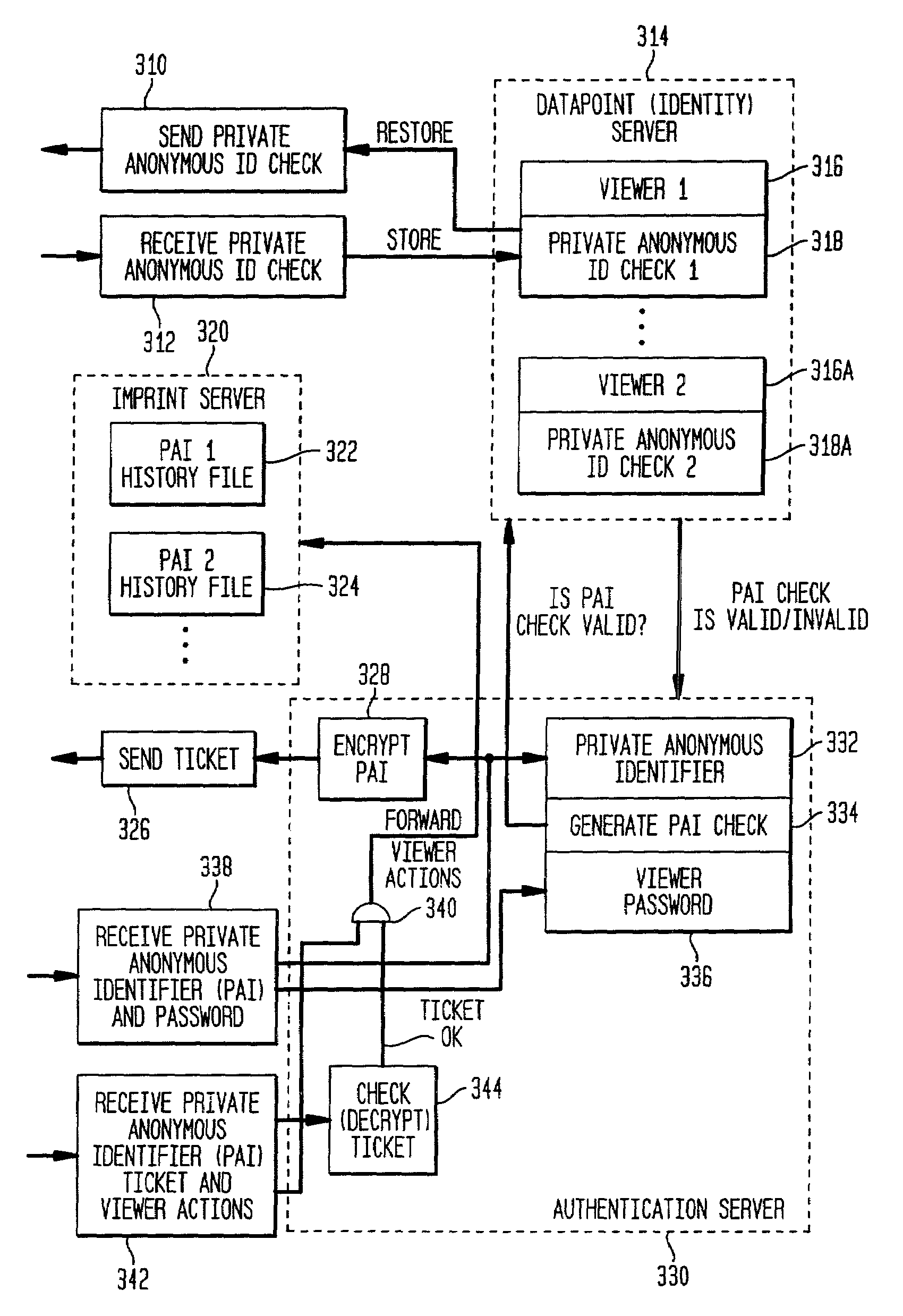 Method and apparatus for anonymously tracking TV and internet usage
