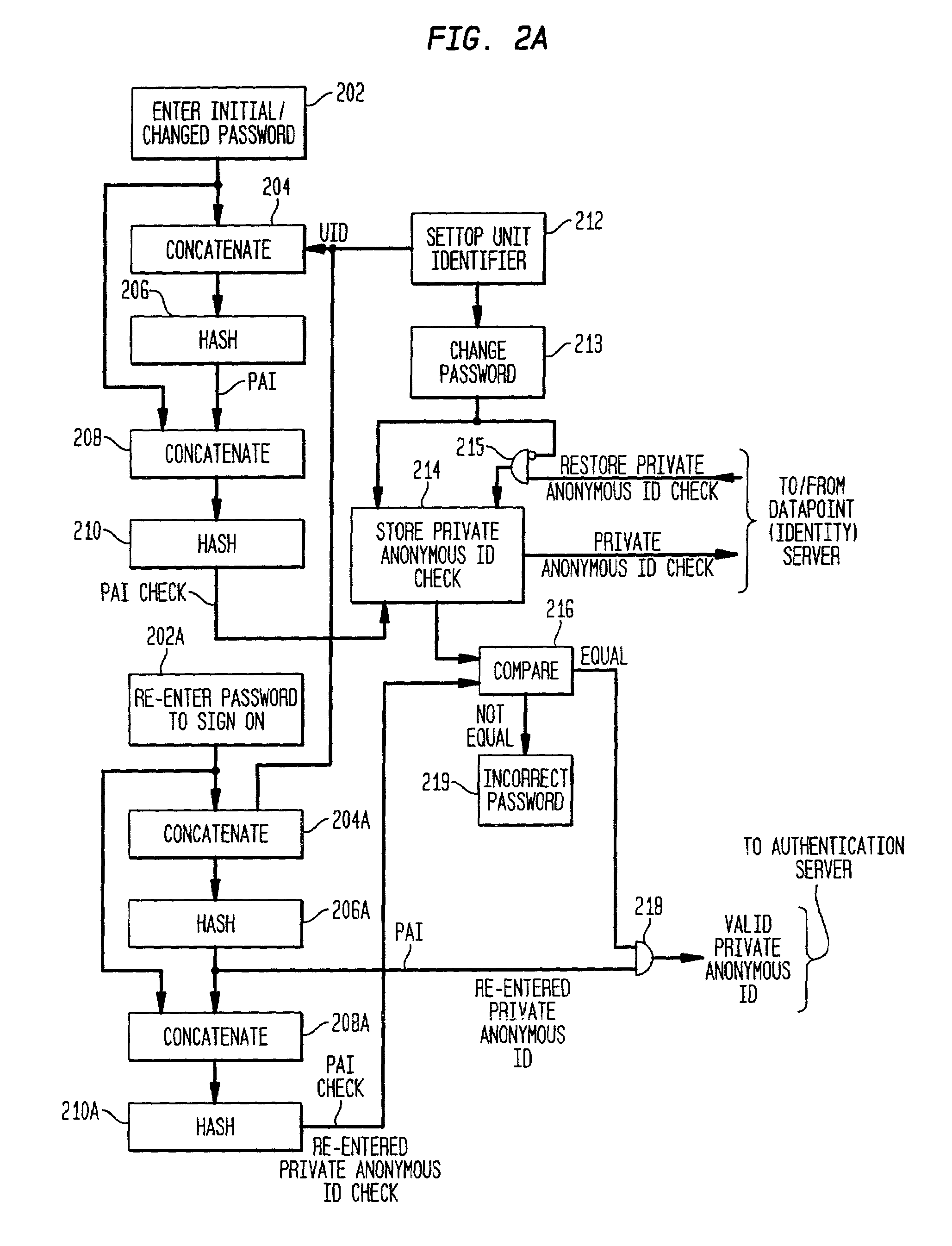 Method and apparatus for anonymously tracking TV and internet usage
