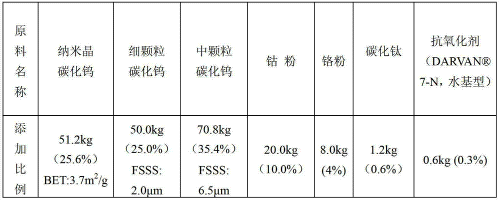 Wc-co-cr thermal spray powder and its preparation method and use