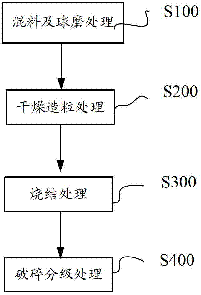 Wc-co-cr thermal spray powder and its preparation method and use