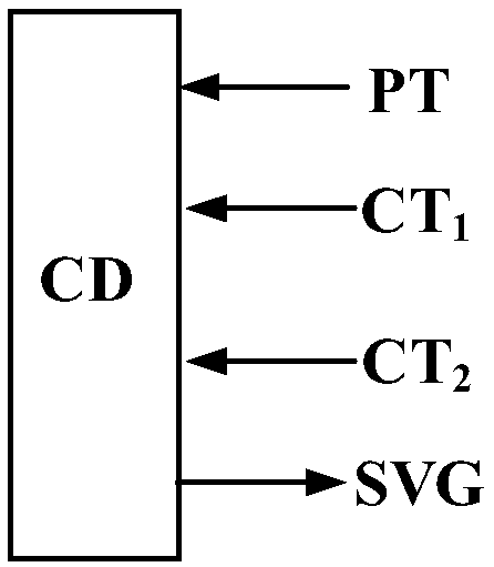 A negative sequence compensation device and method for an electrified railway in-phase power supply and transformation system