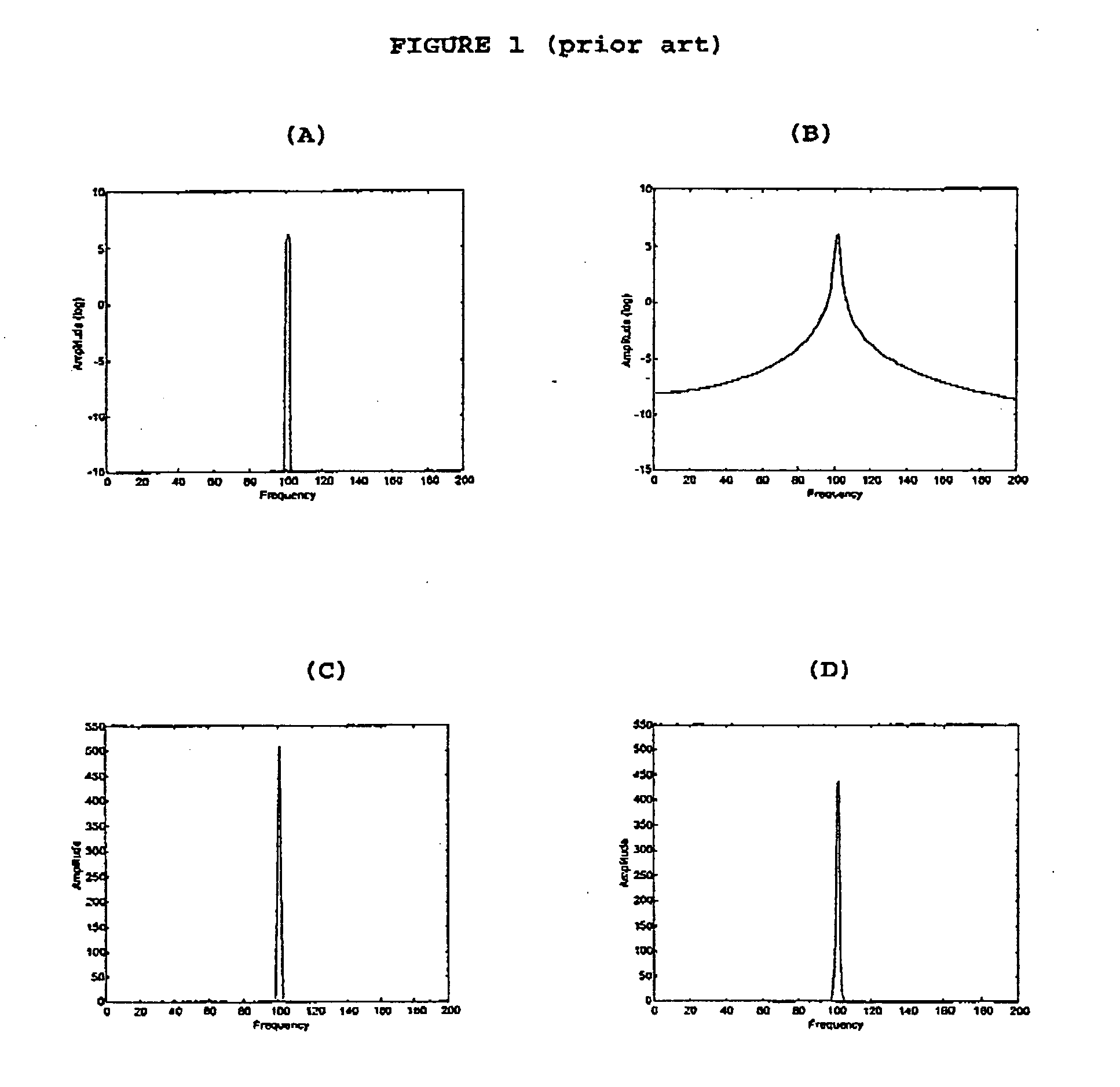 Pitch detection of speech signals